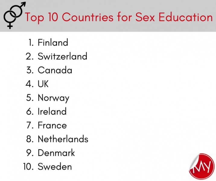 The Top Sex Positive Countries Around The World Ranked